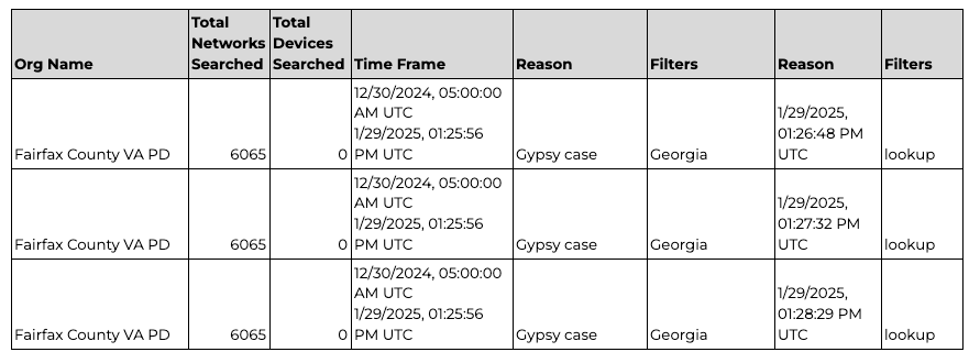 A screen grab of three searches