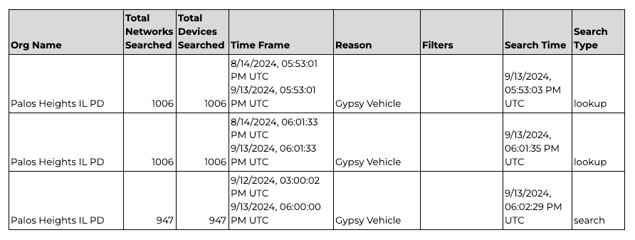 A screen grab of three searches