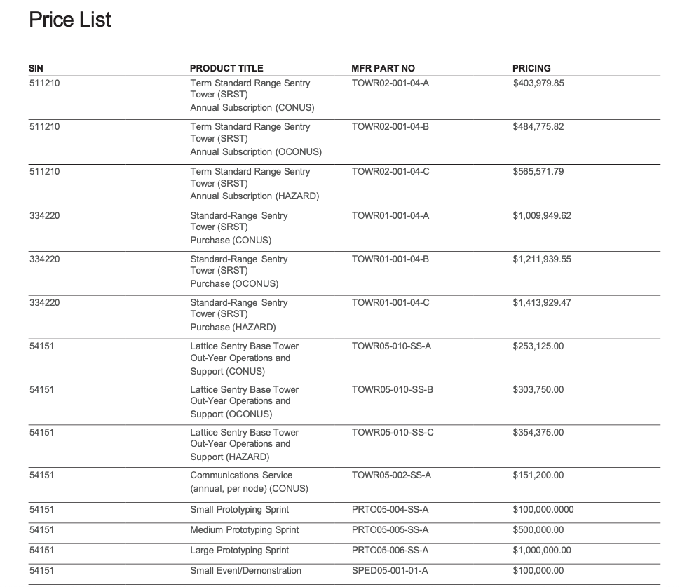A menu of surveillance towers with prices.
