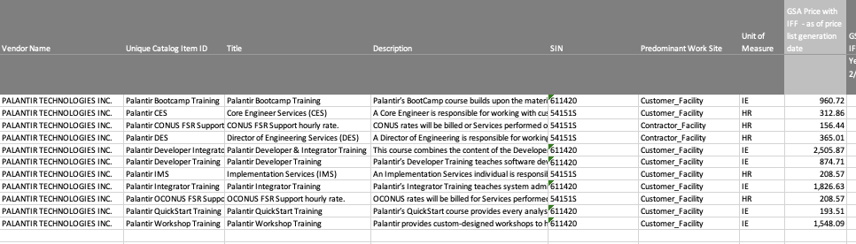 A spreadsheet with prices for various Palantir services.