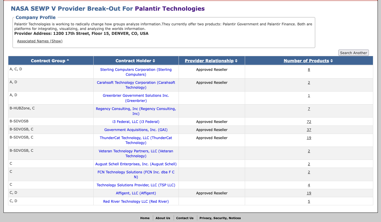 List of resellers of Palantir technology